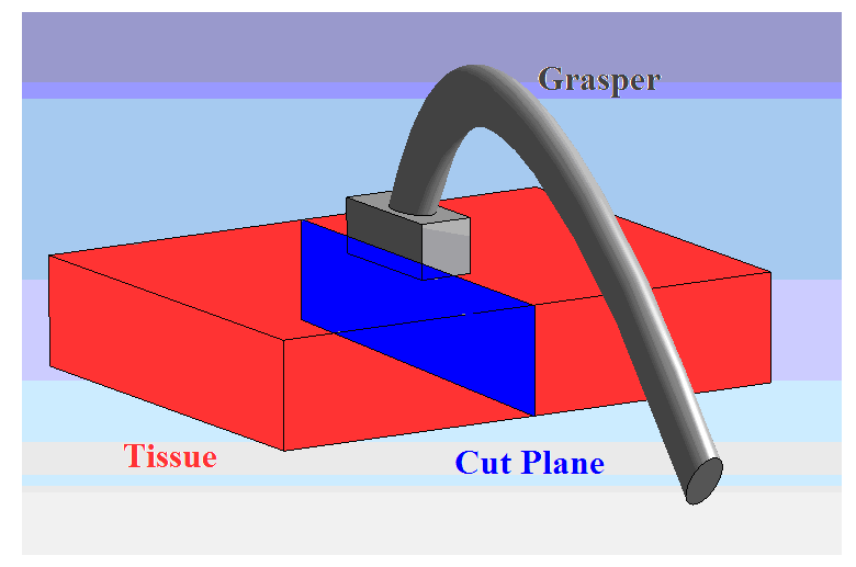 Figure 2. Illustration of center cut plane (blue area) in full 3D model. Red areas illustrate the tissue while grey solid illustrates the grasper. [1].